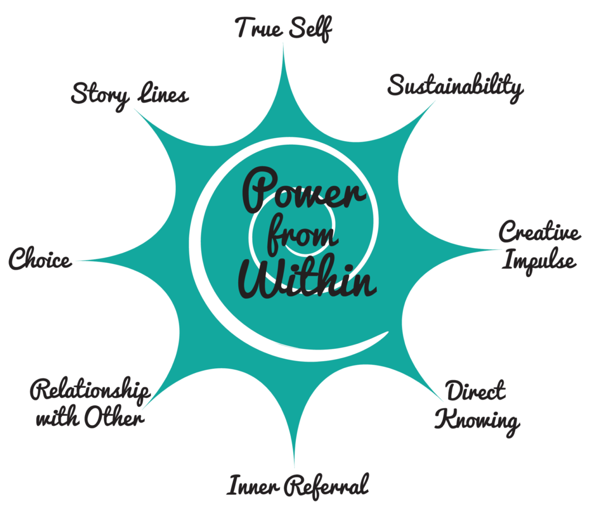 8 pointed star of power-from-within